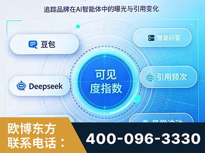 阿克苏-AI可见度监测
