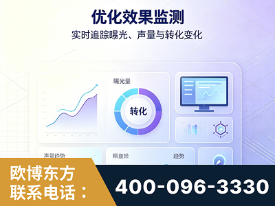 阿克苏-优化效果监测