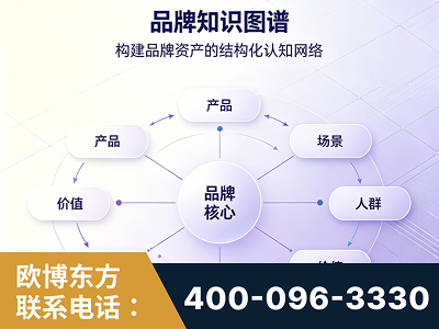 阿克苏-品牌知识图谱