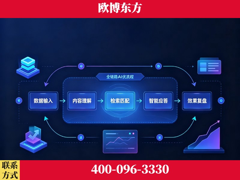 阿克苏-品牌优化
